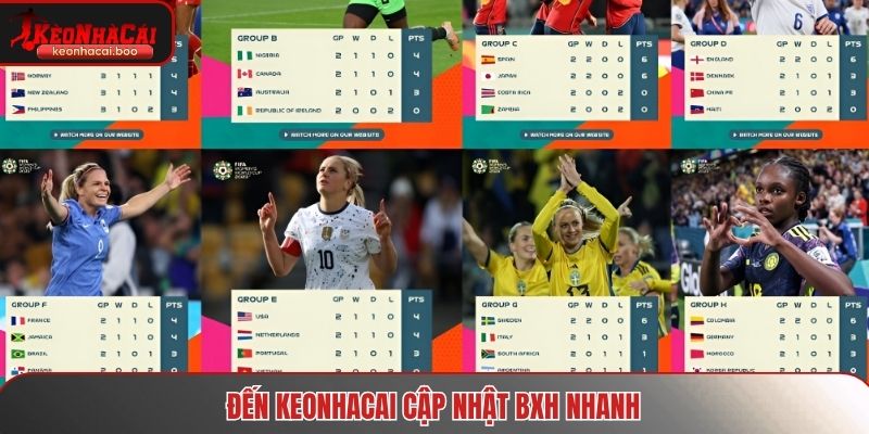 Đến Keonhacai cập nhật BXH nhanh
