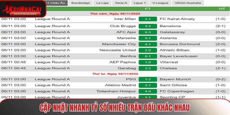 Cập nhật nhanh tỷ số nhiều trận đấu khác nhau