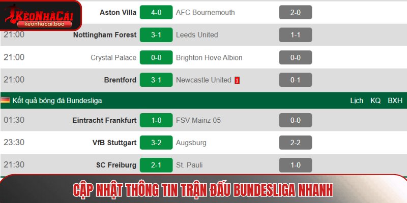 Cập nhật thông tin trận đấu Bundesliga nhanh