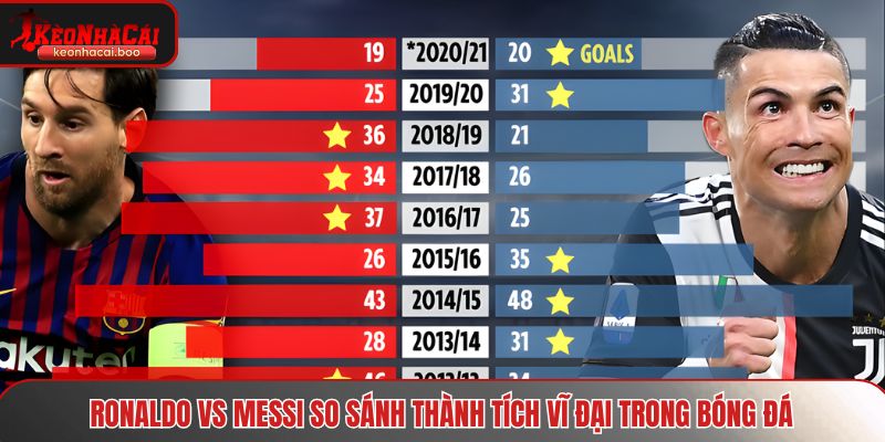 Ronaldo vs Messi