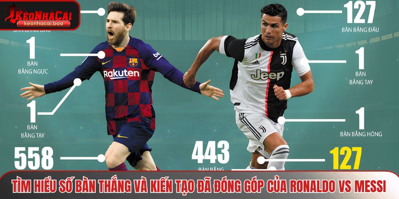 Tìm hiểu số bàn thắng và kiến tạo đã đóng góp của 2 cầu thủ