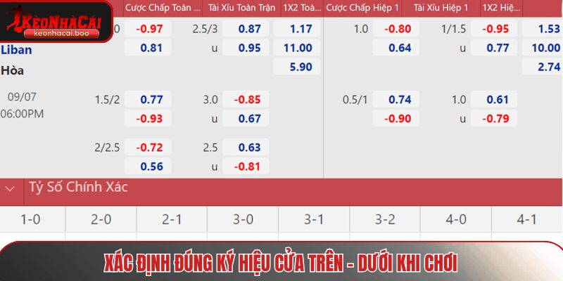 Xác định đúng ký hiệu cửa trên - dưới khi chơi